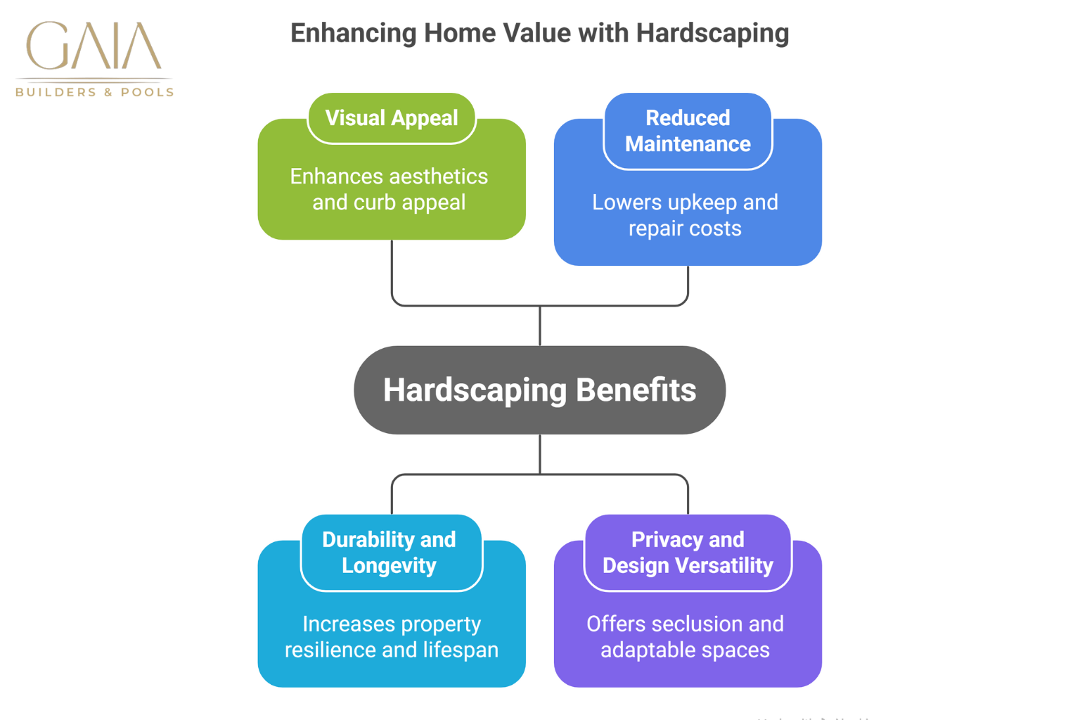 How Much Value Can Hardscaping Add to Your Home
